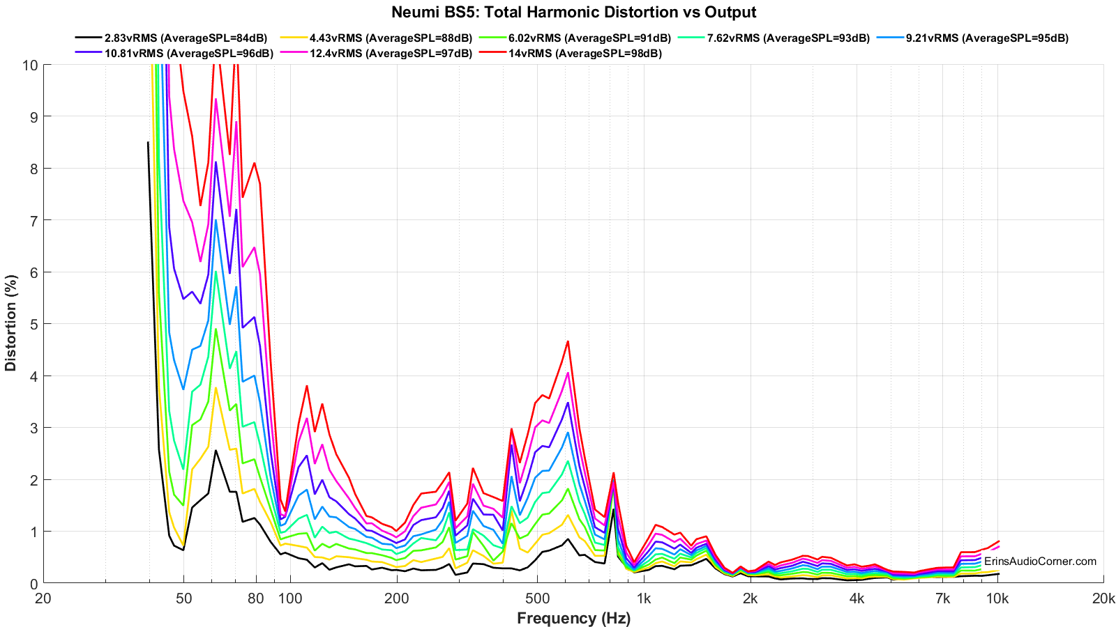 360 vert spect norm